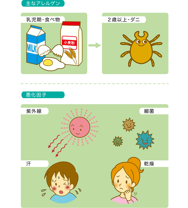 東京 立川市 アレルギー科 むさしのアレルギー呼吸器クリニック